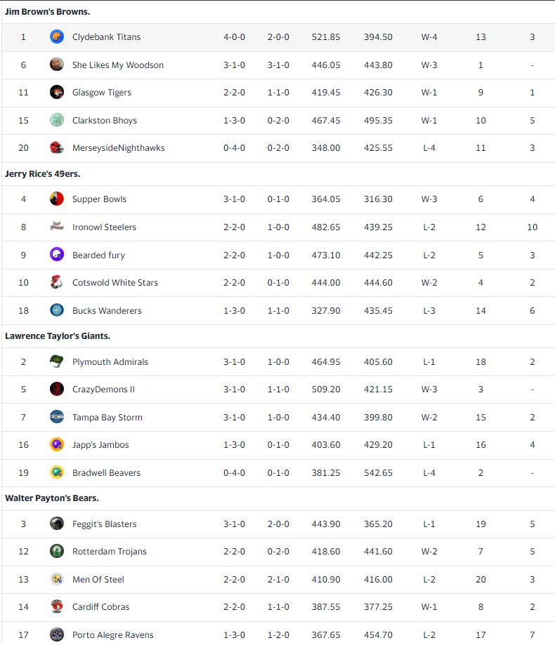 UKFantasySports tweet media