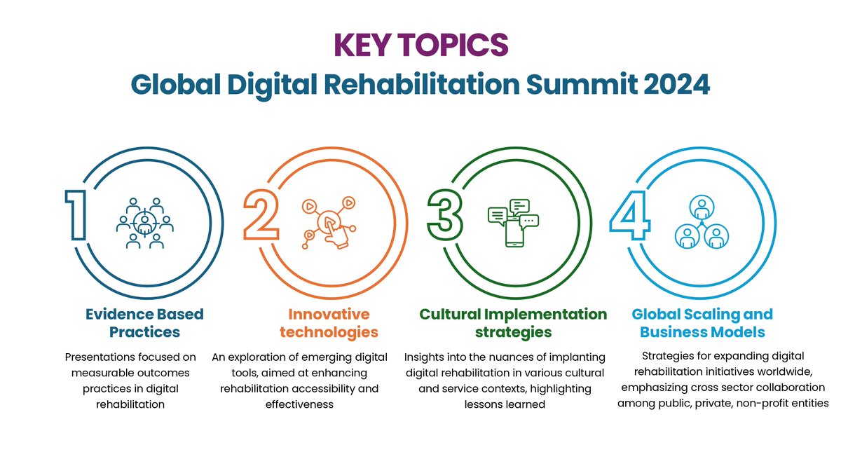Ngamba (@jdamascene) on Twitter photo Join us for the Global Online Digital Rehabilitation Summit! 🌍✨ Dive into innovative technologies and evidence-based practices transforming rehabilitation. #rehab2030 <a href="/JAMK_fi/">Jamk</a> <a href="/physitrack/">Physitrack</a> <a href="/Uni_Rwanda/">University of Rwanda</a> <a href="/KareMur/">Kari-Pekka Murtonen</a> Join us for the Global Online Digital Rehabilitation Summit! 🌍✨ Dive into innovative technologies and evidence-based practices transforming rehabilitation. #rehab2030 <a href="/JAMK_fi/">Jamk</a> <a href="/physitrack/">Physitrack</a> <a href="/Uni_Rwanda/">University of Rwanda</a> <a href="/KareMur/">Kari-Pekka Murtonen</a>