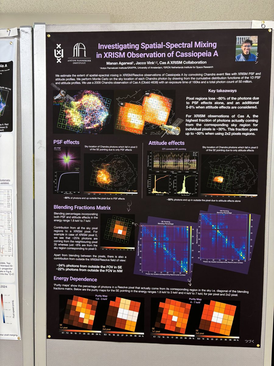 mananagarwal_'s tweet photo. XRISM Science Team Meeting #6 in Tokyo

Great time presenting two posters, debating Spatial Spectral Mixing, seeing the incredible science coming out of XRISM data and celebrating one year launch anniversary.

Catching up with friends and exploring more of this beautiful country. https://t.co/tC95uP3f2p