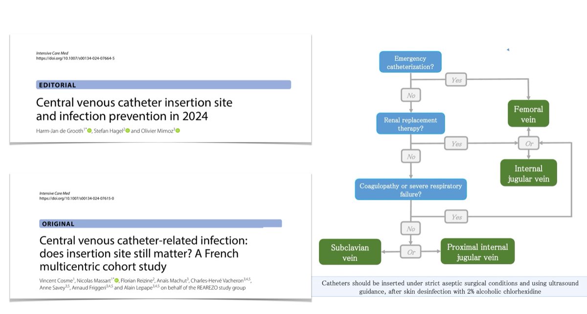 CVC insertion site? Insertion site still matter! Weight advantage in terms of risk infections  against other considerations at individual pt level. Moreover, weigh nature of complication rather than their immediacy.
🔓 rdcu.be/dVH9z

Refers to
🔓 rdcu.be/dUi1c