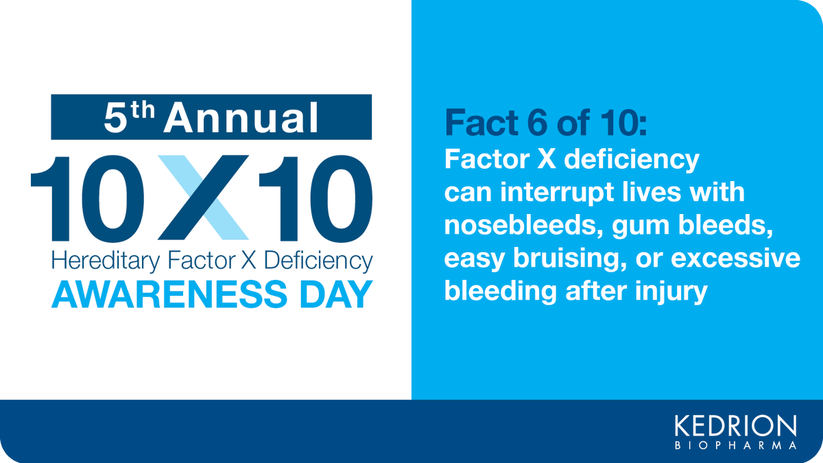 Each October 10th we celebrate Hereditary Factor X Deficiency Awareness Day. Spread the word as each day we countdown to 10/10 with a surprising fact about this often-undiagnosed, serious condition.

Early detection can change lives #10/10

bleeding.org/bleeding-disor…