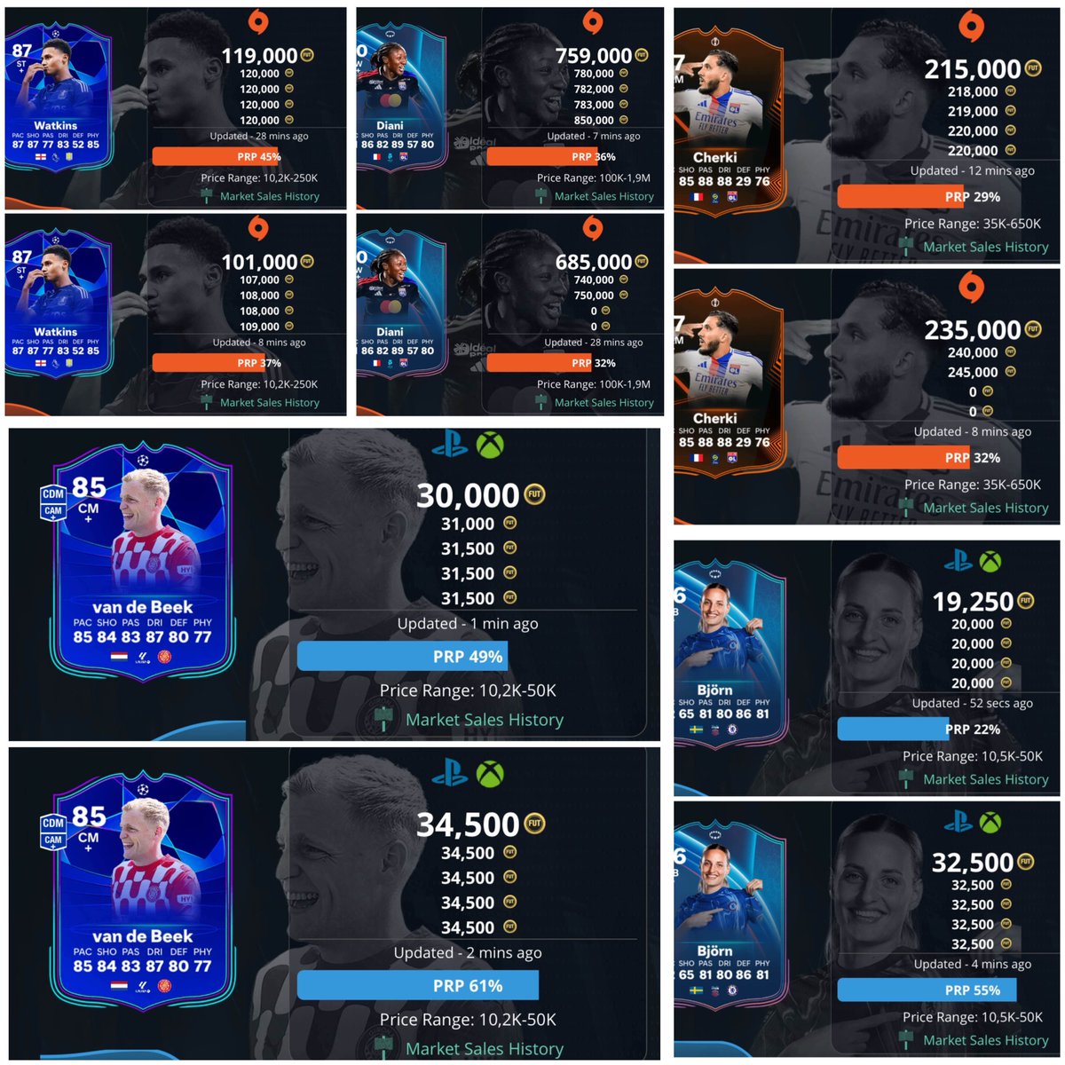 The Early Birds have been generating EASY coins, no matter the Budget!

• VDB 🇳🇱: 30K → 34.5K  📈
• Bjorn 🇳🇴: 19K → 32.5K  📈
• Cherki 🇫🇷: 215K → 235K 📈
• Diani 🇫🇷: 685K → 759K  📈
• Watkins 🏴󠁧󠁢󠁥󠁮󠁧󠁿: 101K → 120K 📈

patreon.com/UTSources

#FC25