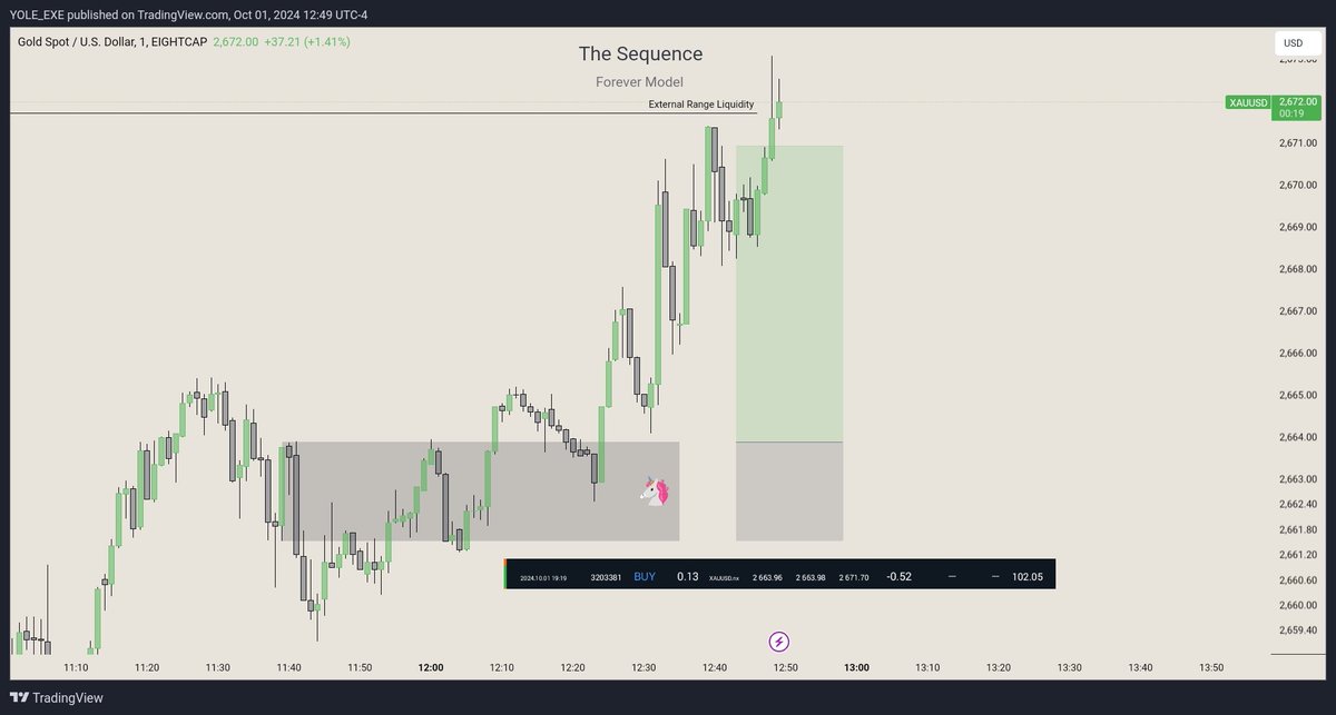 thesequence05's tweet image. Another day Another Unicorn
$Gold

IRL♻️ERL
🔹Daily IRL (Context)
🔹15m IRL (Array)
🔹1m Unicorn (Entry)
🔹SMT with Silver