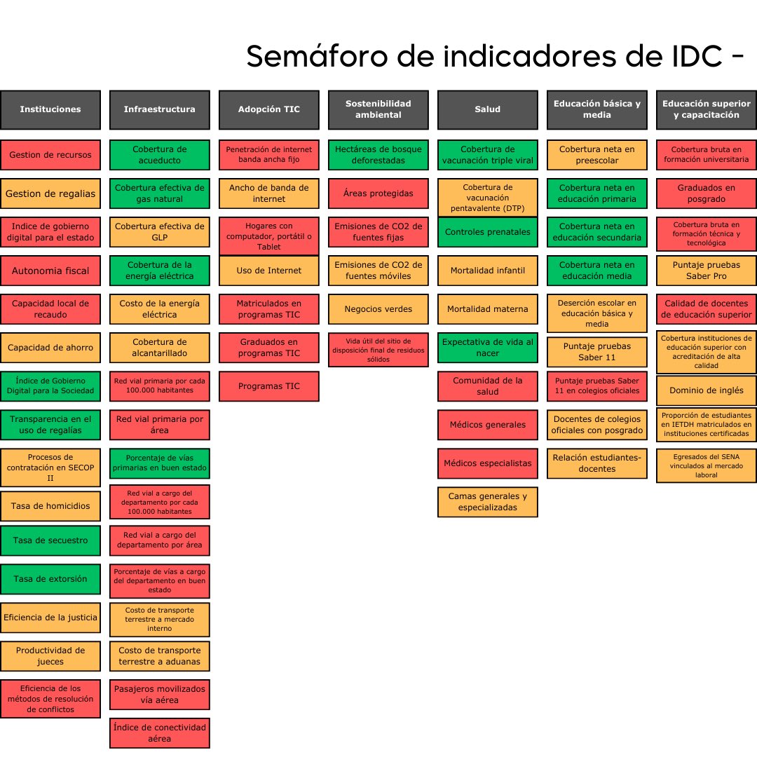 Comisión Regional de Competitividad e Innovación tweet media
