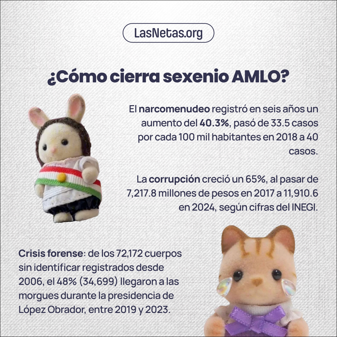 lasnetasorg's tweet photo. El día de hoy @Claudiashein toma protesta como presidenta de México, convirtiéndose en la primer mujer en dirigir el país en 200 años de historia. ¿Cómo termina el gobierno de AMLO? ¿Qué retos enfrenta Claudia? Aquí te platicamos #lasnetas: https://t.co/0rVk4wfLPn