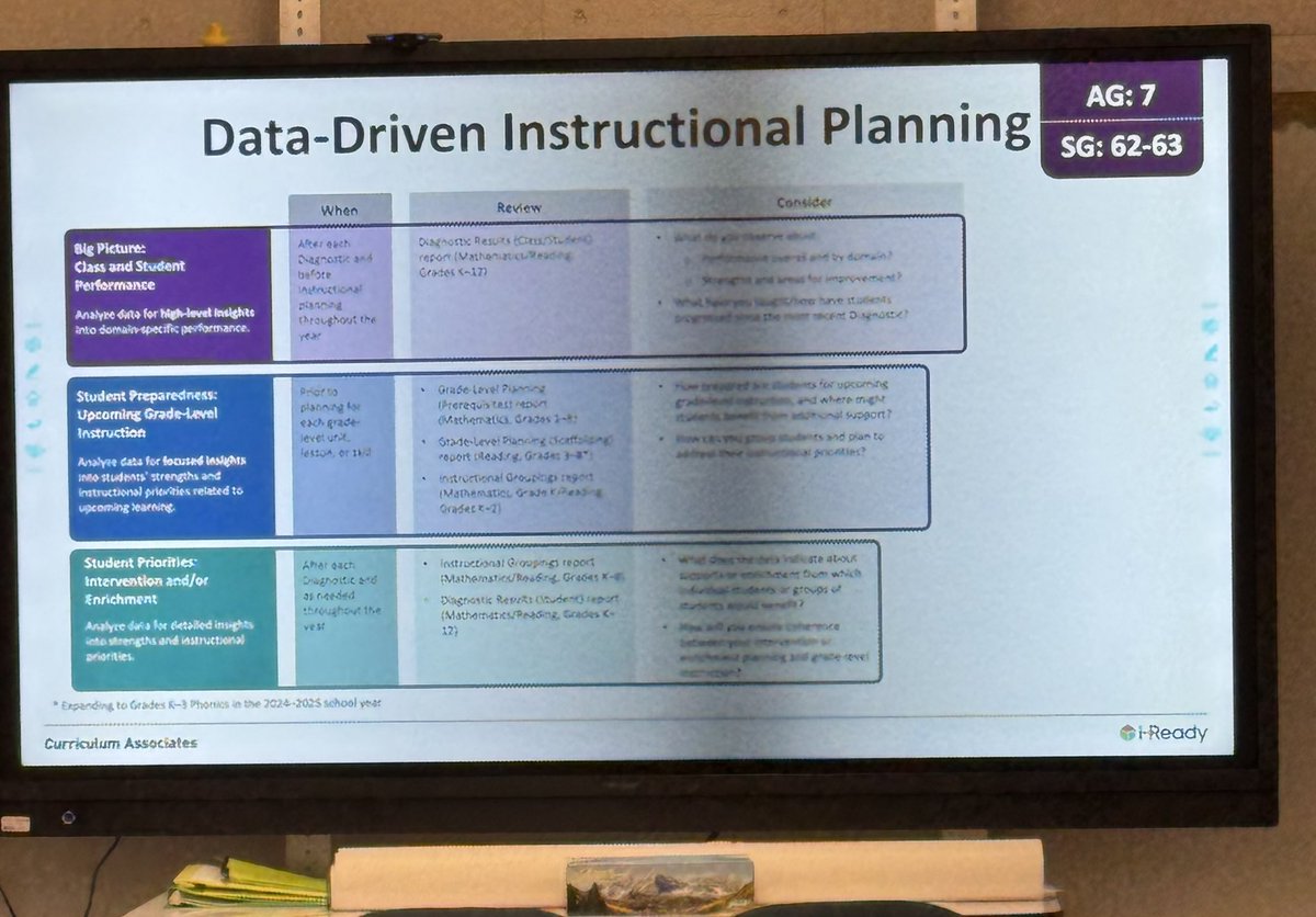 Our math interventionist are ready to plunge into data with <a href="/iReady/">i-Ready</a>!!! Excited to see our student benefit from all the data chats to come 💙♾️