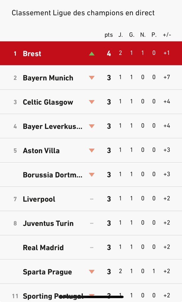 Pour l’éternité #LDC