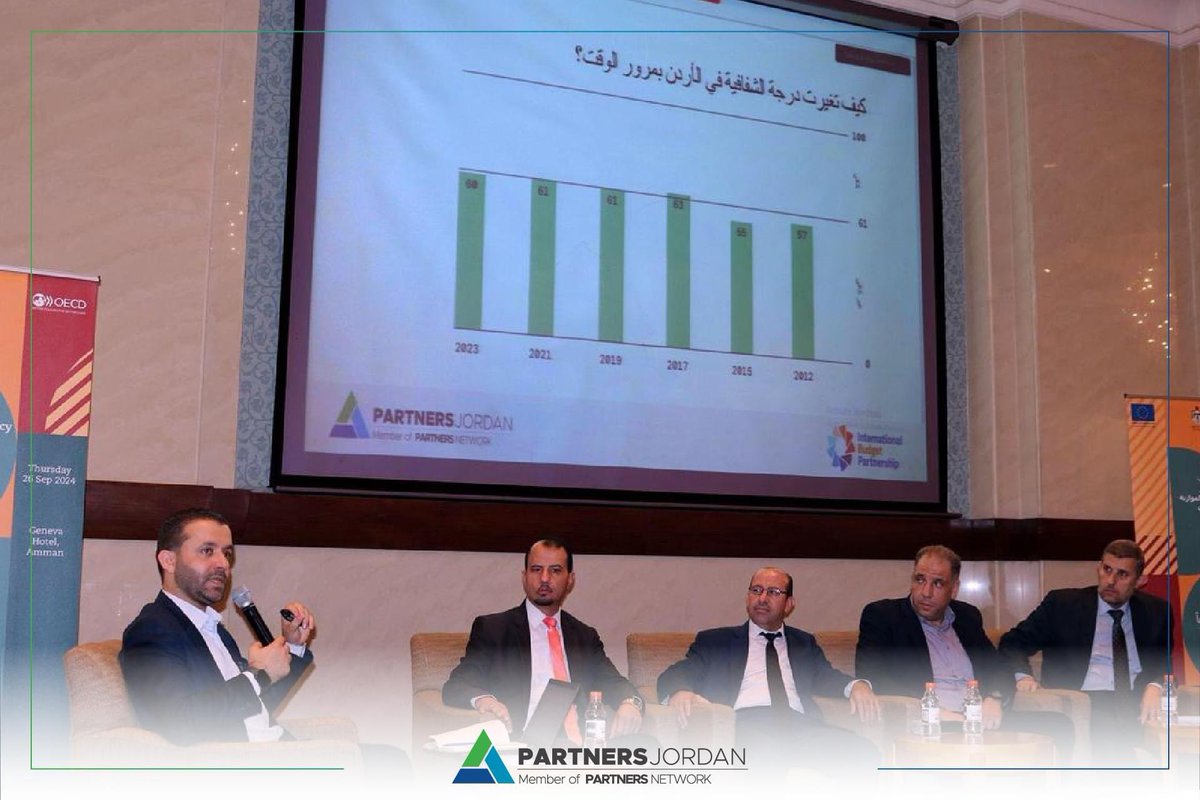 PartJo's tweet image. شركاءالأردن يشارك في ورشة عمل لتعزيز شفافية الموازنة العامة في الأردن ، كجزء من مشروع" معاً من أجل إدارة عامة مسؤولة وشفافة في الأردن" المنفذ من منظمة التعاون الاقتصادي والتنمية والممول من الاتحاد الاوروبي.
وناقشت الورشة نتائج مسح الموازنة المفتوحة في الأردن ودور الجهات الحكومية.