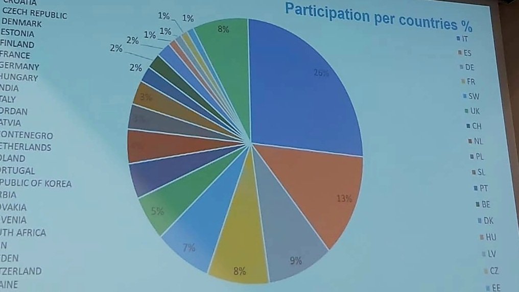 CDTI_innovacion's tweet photo. 📢 @CDTI_innovacion #AyudandocrearFuturo: #España es el 2o país por volumen de participación en @BSBF242, la industria de la #GranCiencia española compite en posición de liderazgo en la captación de retornos de las Grandes Instalaciones Científicas #BSBF #GIC https://t.co/X3E8ePj3LV