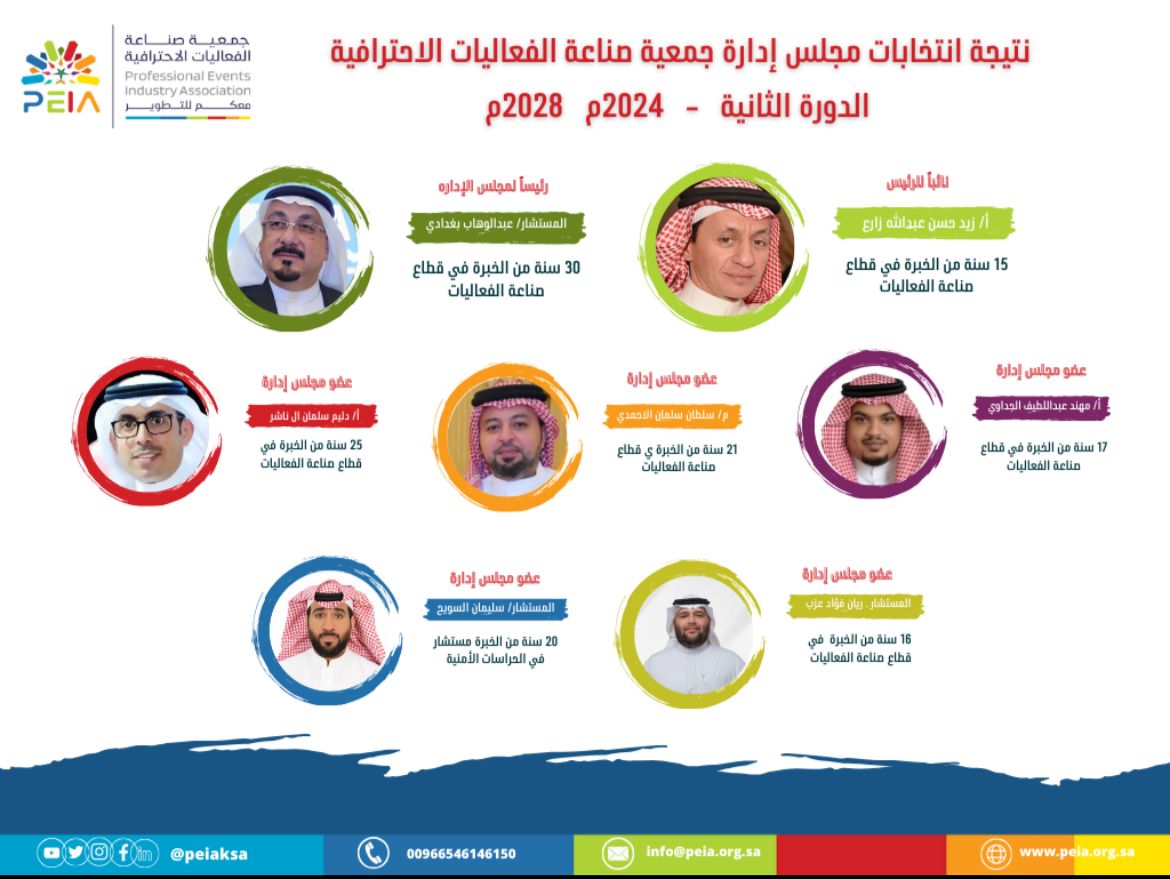 نعلن بكل فخر واعتزاز عن نتائج انتخابات
مجلس إدارة جمعية صناعة الفعاليات الاحترافية
للدورة الثانية نشكر جميع الأعضاء الذين شاركوا في هذه العملية ، 

معاً نحو مستقبل مشرق ومزيد من الابتكار والتميز في هذا القطاع الواعد

#انتخابات_جمعية_صناعة_الفعاليات_الاحترافيه