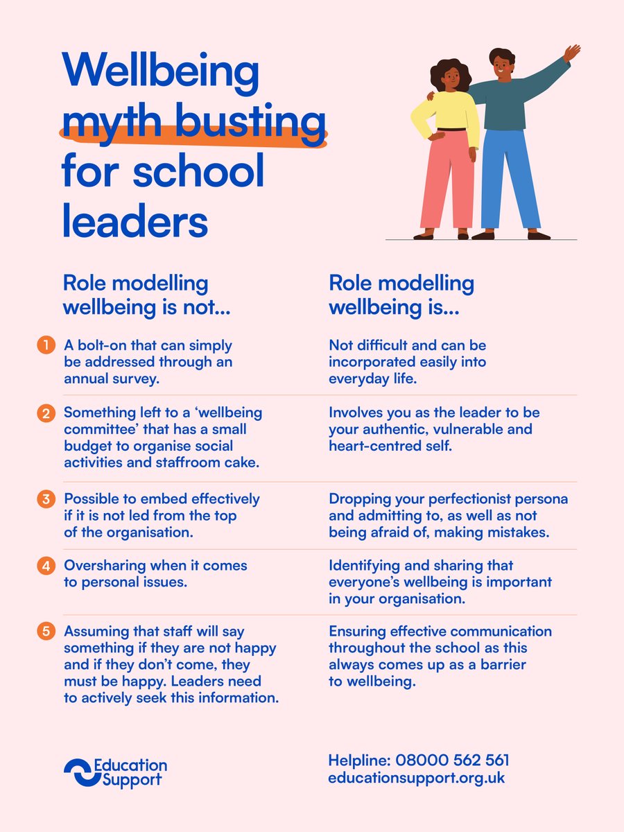 EdSupportUK's tweet image. Role modelling good staff wellbeing is about building relationships, showing you are human, admitting you are wrong and seeking your own support when needed.

Check out these busting wellbeing myths below 👇

Read: ow.ly/gXIA50TyC15

#SchoolLeaders #RoleModelling #Wellbeing