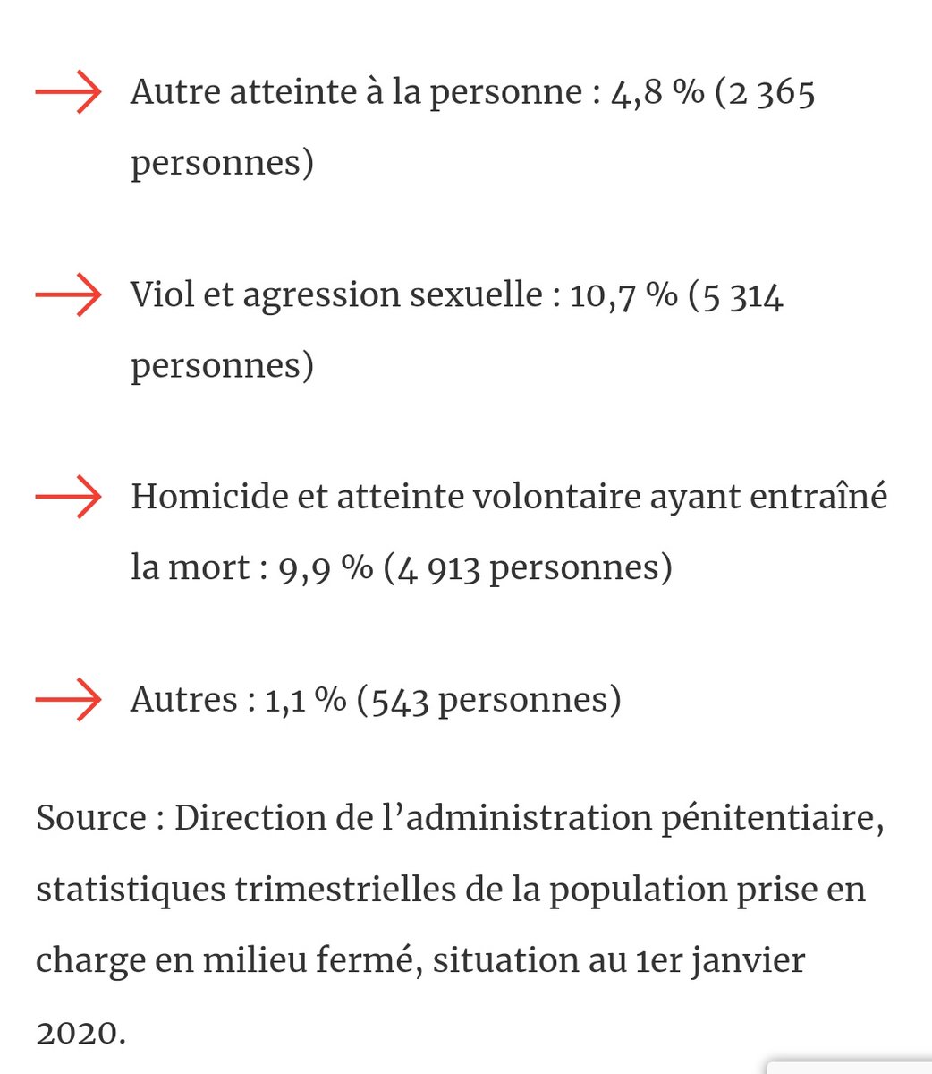 <a href="/AnthonyDamys/">Anthony Damys</a> <a href="/BayesReality/">BayesReality</a> Fallait pas seulement l'exemple de "tueurs".
Mais de fait les non-violents c'est 59% de la population carcérale.