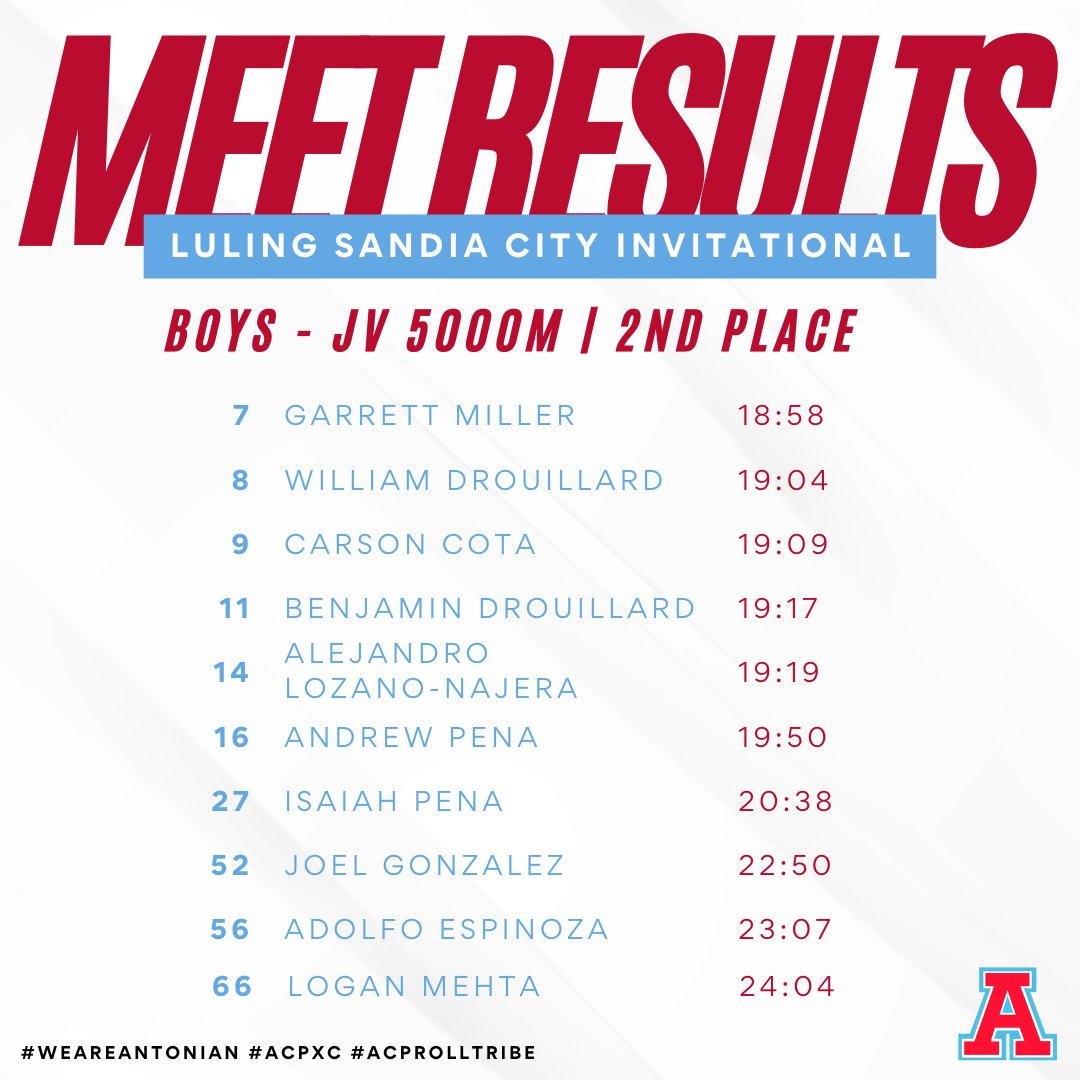 acpapaches's tweet image. 🚨September 28 | XC FINALS🚨
#weareantonian #rolltribe #acpxc