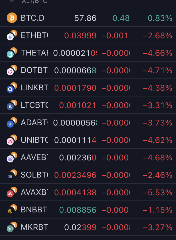 benjamincowen's tweet photo. I still think #BTC dominance has one more leg up left in it before it tops out around 60%. 

Remember, last cycle dominance topped several weeks *after* the 1st rate cut, and it also topped when QE began (which still has not yet happened). https://t.co/XbjuAXYcld