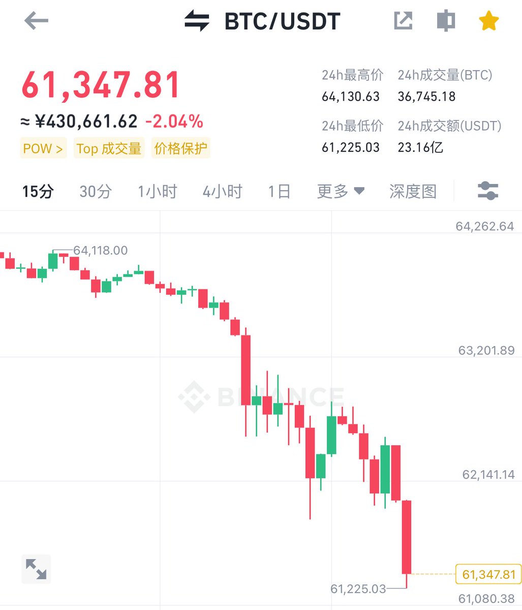 牛哥🔶BNB tweet media