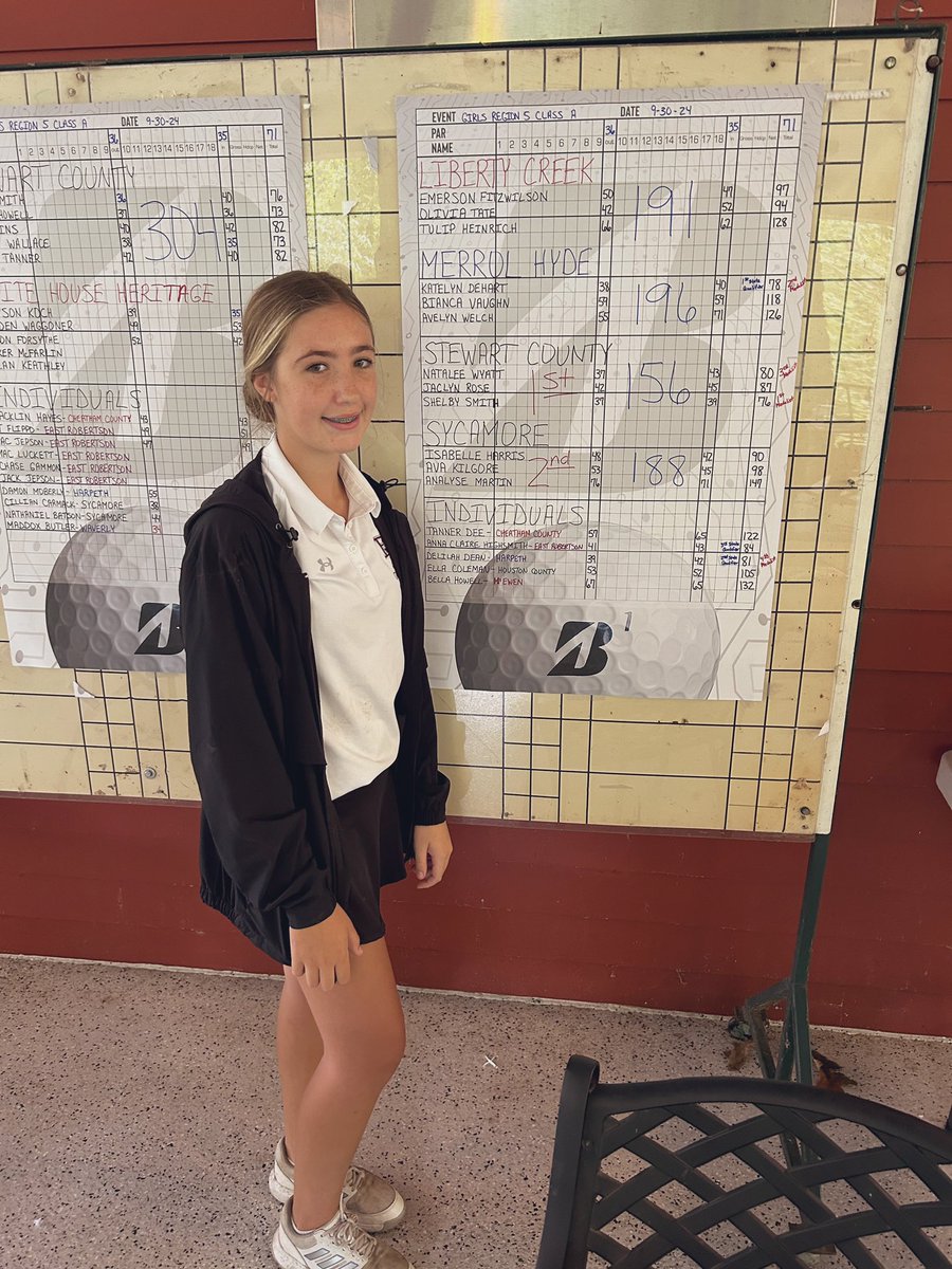 ac_highs's tweet photo. Shot a personal best yesterday at Regionals to qualify for the State Tournament! https://t.co/GnNn0nbVPx