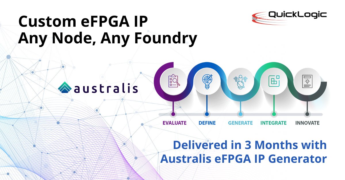 🚀 QuickLogic Delivers eFPGA IP in Record Time! 
Accelerate your SoC designs with customizable eFPGA IP delivered in just three months! Check out PR at tinyurl.com/wfkdb743

#semiconductors #eFPGA #SoC #TSMC #QuickLogic