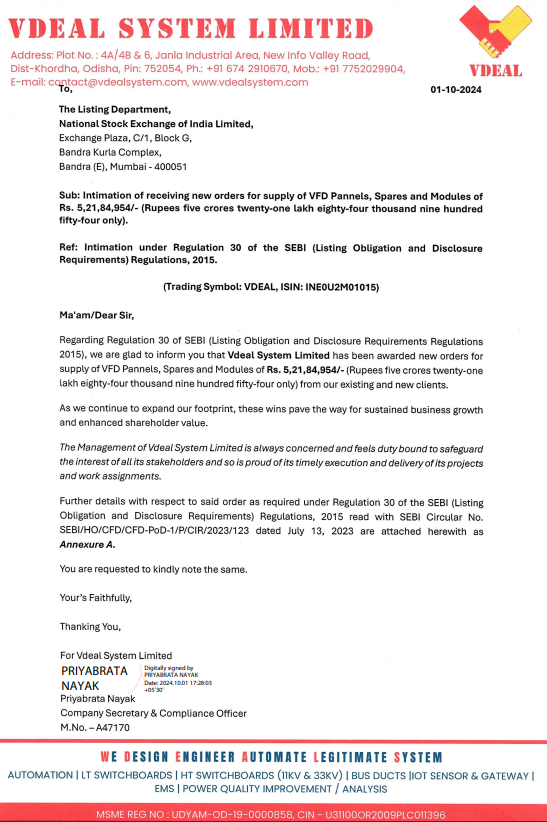 jagdish_patil43's tweet image. #OrderBook Update

#Vdeal secures new orders worth ₹5.22 Cr for #VFD Panels &amp;amp; Modules from existing/new clients📈
Exec Date: Dec'24

#SME #Automation #Iran #TelAviv #सोनम_वांगचुक #ROSÉNewAlbum #गांधी_जयंती #Halloween #Iniesta #Uptober #Nigeria #NDTV #Ambani #Ladakh #Adani #NEWS