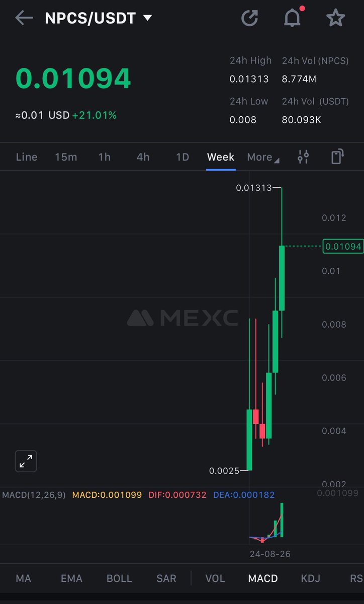 TC_Project_'s tweet photo. 13 MILLION BREACHED

Warned you at 3.5 mill

Warned you at 5 mill

Warned you at 7 mill 

Warned you at 9 mill 

THIS IS A 100 MILLION DOLLAR MEMECOIN ALL DAY EVERYDAY 

GET YOUR BIDS IN, AND ENJOY ZEE PAMP. 

$NPCS @npc_onsolana https://t.co/K14qNccPcU
