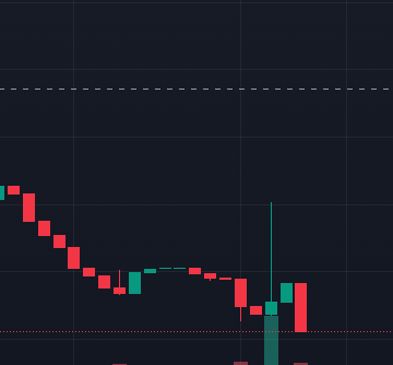 haloETH's tweet image. Aped a small bag at @KnutFanpage at 40k mcap 

took a dip rn and is the perfect time to buy the coin rn 

do not miss out this coin has the potential to 5-10x in the next few hrs

X - @KnutFanpage 
CA -Gw9saRvRTQUyMmYBabsGibceFaFe4RKK18nrbWYZpump
Buy - dextools.io/app/en/solana/…
TG…