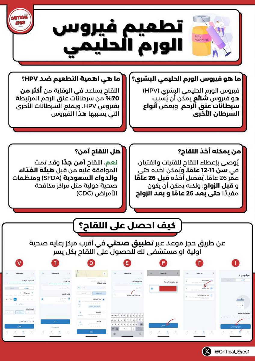 معلومات شاملة ومختصرة⚠️📢
عن فيروس الورم الحليمي | #HPV 
وكيفية الحصول على اللقاح💉

#Critical_Eyes