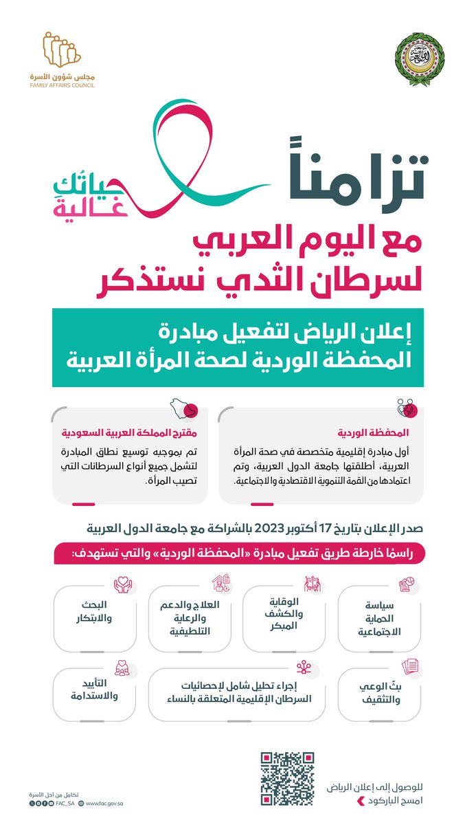 FAC_SA's tweet photo. من منطلق اهتمام المملكة بتعزيز صحة المرأة وفق #رؤية_السعودية_2030؛ نستذكر إعلان الرياض الصادر عن استضافة المملكة ممثلة بـ #مجلس_شؤون_الأسرة للاجتماع الإقليمي حول مبادرة المحفظة الوردية لصحة المرأة العربية بالشراكة مع جامعة الدول العربية.
#pinkforoctober https://t.co/IGMj6QYakz