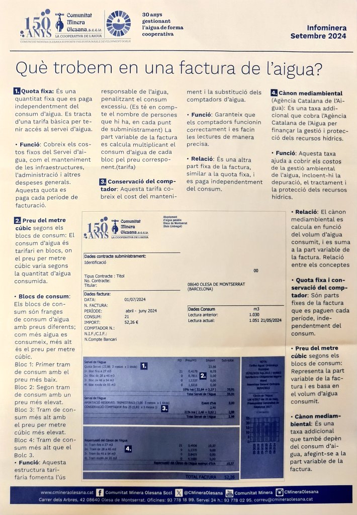 Aquest mes la <a href="/CMineraOlesana/">C Minera Olesana</a> ens explica com es factura l'aigua a Olesa. Complint amb la nostra responsabilitat social, com a cooperativa, us expliquem els diferents conceptes. Continuem sent un dels municipis de Catalunya amb el preu més baix de l'aigua. #economíasocial