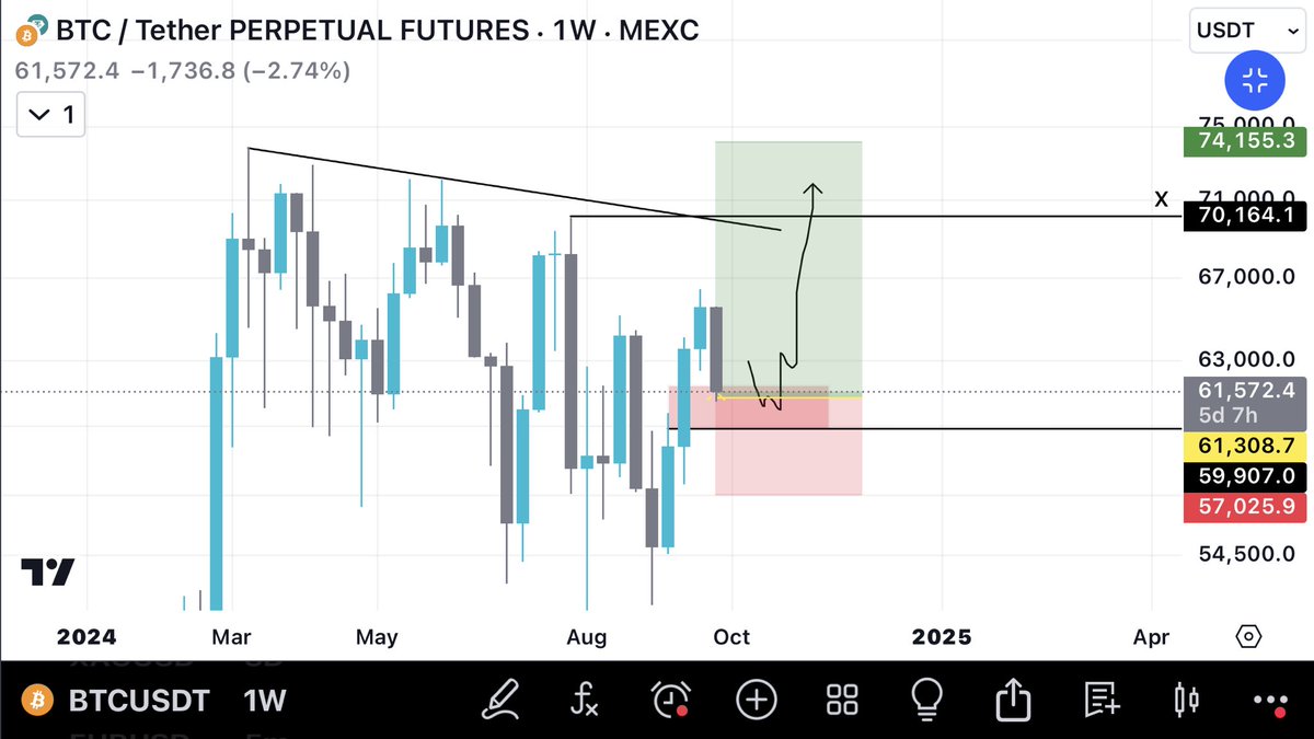 Venomcrypto3's tweet photo. $Btc started scaling in  ✅

#btc #crypto #finded #crash #long #cats #dogs https://t.co/THZlfJTCIh
