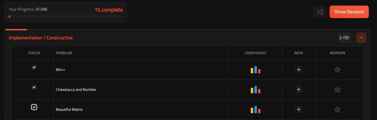 2004programer's tweet image. Day 1 Progress: ✅ Solved 3/290 problems from Striver&apos;s CP Sheet (1% complete)! 🧠 Feeling pumped to keep pushing forward!

Onwards to Expert level on Codeforces (1600+)! Let’s crush this challenge together. 💪

#CompetitiveProgramming #CPSheet #StriversChallenge