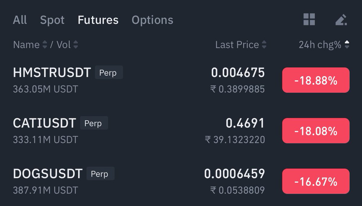 MasterCryptoHq's tweet photo. $HMSTR $DOGS $CATI dropped more than 60% after few days of listing. 

Are you still holding any of this?