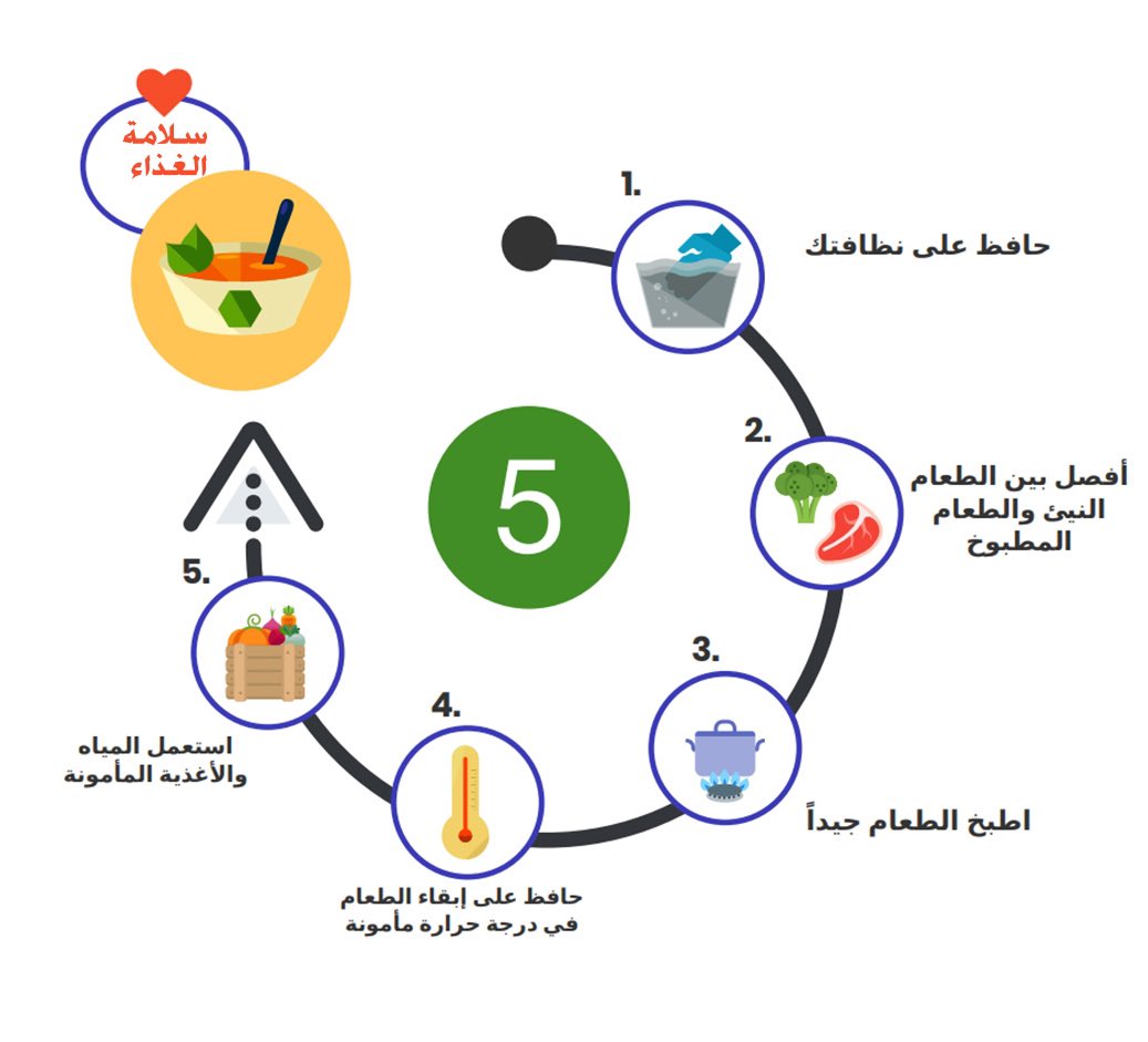 khalid_ZahraniA's tweet photo. #سفراء_الجودة

لقاءاتنا لاتزال مستمرة..

ندعوكم لحضور ورشة عمل بعنوان:

📍#نبذة عن #مقدمة_في_سلامة_الغذاء
📆#الأربعاء: 02/10/2024
⏳#الساعة: 08:00 م

يقدمها #سفير_الجودة_أول 
#م_محمود_السيد_رفاعي

لحضور ورشة العمل والحصول على 🎁شهادة الحضور  من خلال: #بوابة_الجودة
(التسجيل #متاح لجميع المهتمين بالجودة)

https://t.co/L6J5lPi6v5

من #المواصفات_ذات_العلاقة
#ISO_22000

#ننتظركم على #الموعد