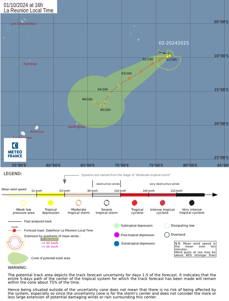 LimWeather's tweet photo. #Invest91S now a TD as per Meteo #France,forecasted to head SW and become a #cyclone before suddenly NE of #Rodrigues turn NW
Interests there nevertheless should watch closely
#Wxtwitter #Wxx #tropicswx #91S #CycloneANCHA #ANCHA https://t.co/t4G7fFl6se