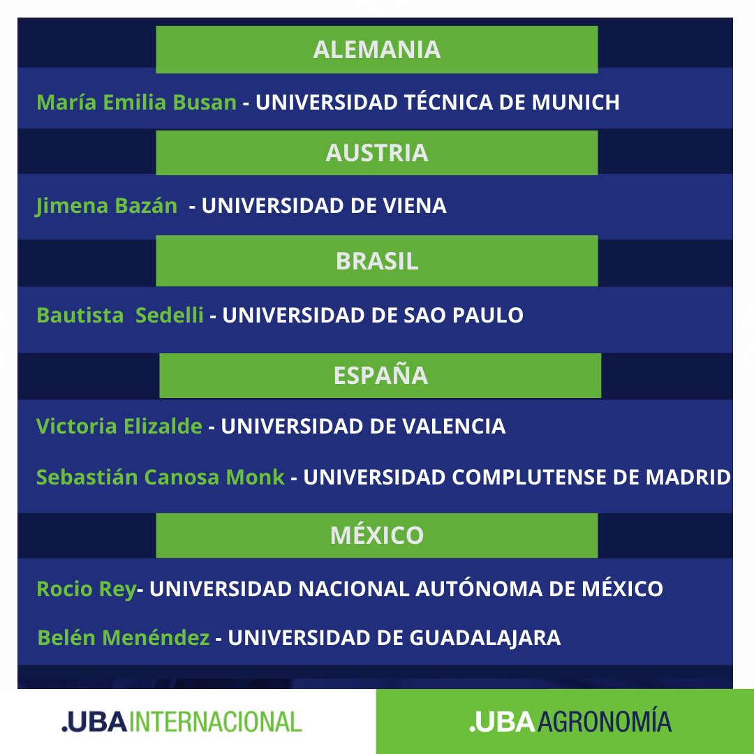FAUBA_Internac's tweet photo. 🌍✨ ¡Felicitamos a los/as ganadores/as de las becas UBAINT y UAM! ✨🌍
¿Y vos? ¿Qué esperás para cumplir tu sueño de intercambio? 🌏✈️ ¡Escribinos a intercam@agro.uba.ar y enterate cómo podés ser parte de esta experiencia internacional!

#FAUBA #OrgulloFAUBA https://t.co/vKyEkhLr6H