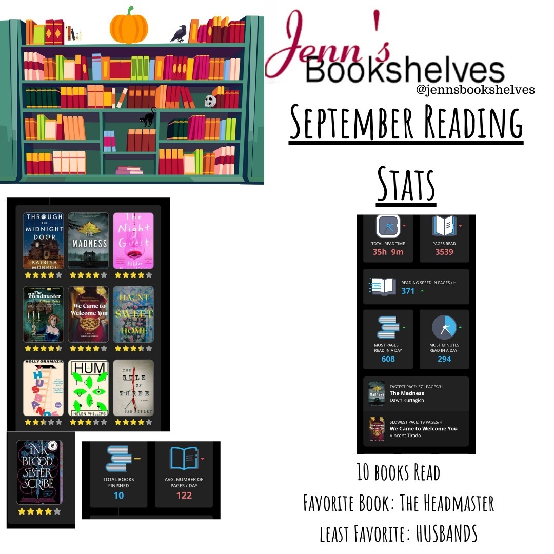 September 2024 Reading Stats

Only 10 books read (thanks, COVID). 

This is the time of year when my reading stacks look a little spookier. 

My favorite read was THE HEADMASTER by Tiffany Reisz. A great book for someone looking for a touch of spooky and… instagr.am/p/DAlyVpKRZ75/