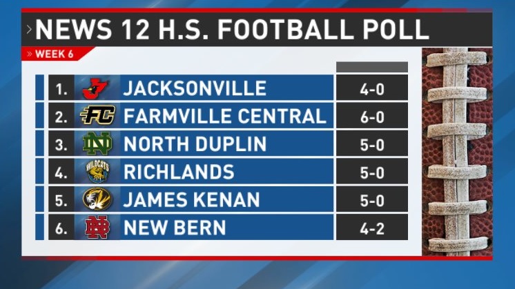 Brian North WCTI tweet media