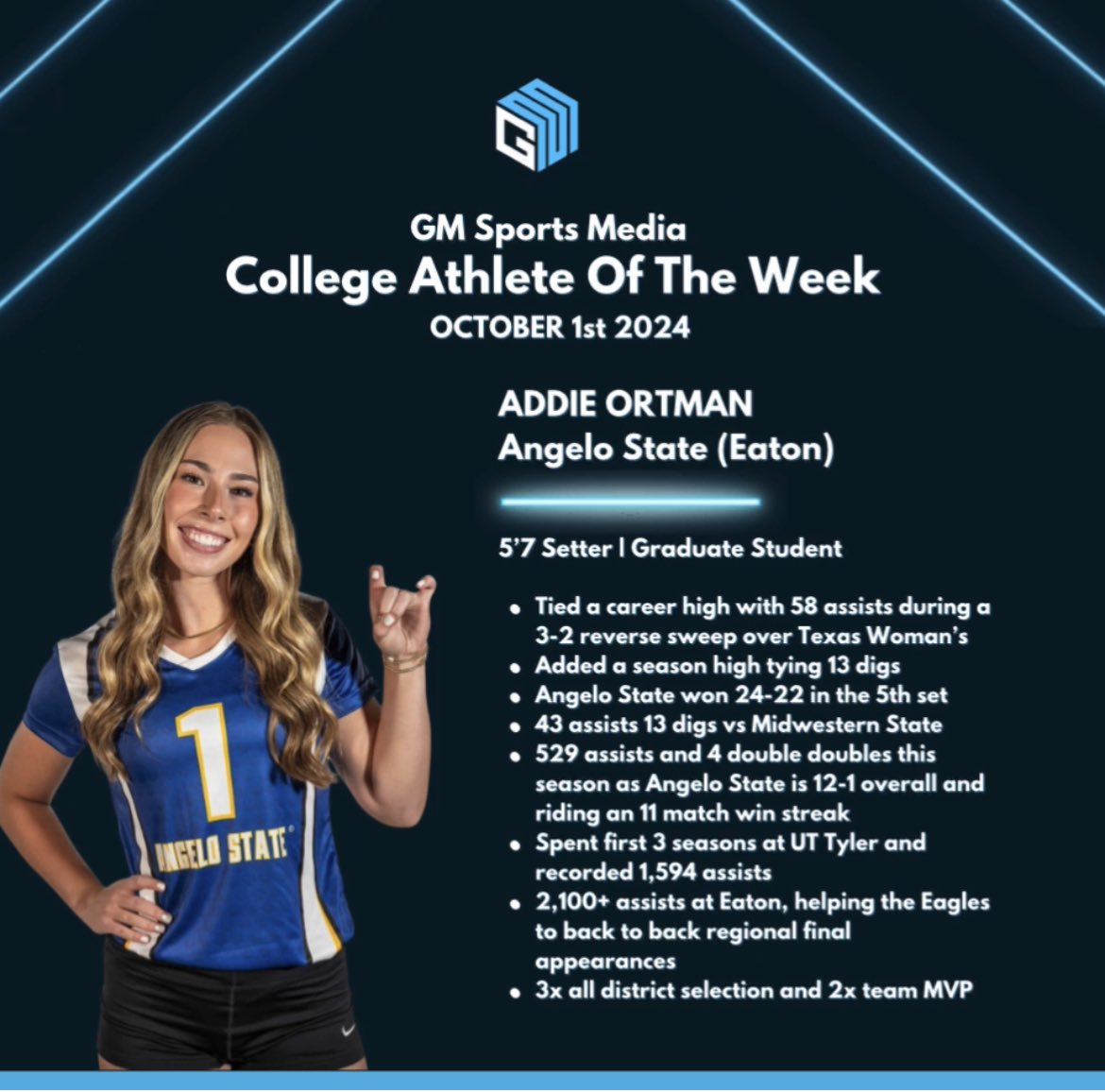 GM Sports Media 
College Athlete Of The Week
OCT 1st 2024

ADDIE ORTMAN | EATON
Angelo State S

⭐️Tied a career high with 58 assists vs TWU
⭐️43 assists 13 digs vs Midwestern
⭐️529 assists 4 double doubles this season, ASU is 12-1 (11 match win streak)
⭐️2,100+ assists at Eaton