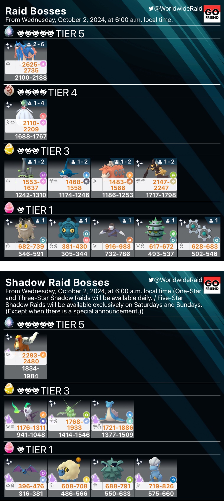2 star raid clearance