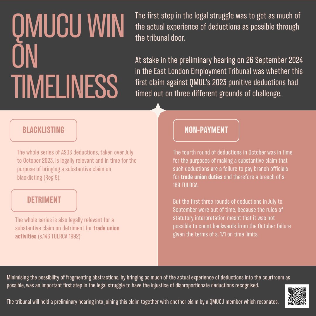 UPDATE on Employment Tribunal: we won the argument won on timeliness! The full series of deductions is legally relevant &amp; in time for bringing a substantive claim on blacklisting &amp; detriment. On non-payment for TU duties, the 4th round is. 

Explanation: qmucu.org/2024/10/01/qmu…