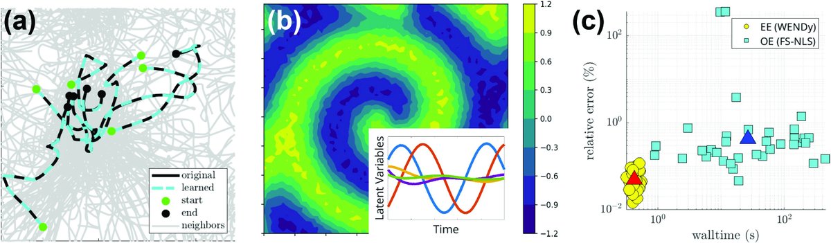 TheSIAMNews's tweet image. The October issue of SIAM News is now available! In this edition, learn how with a #data-driven topology, weak form versions of a broad class of #differential equations offer surprising noise robustness, accuracy, and #computational efficiency: siam.org/publications/s…