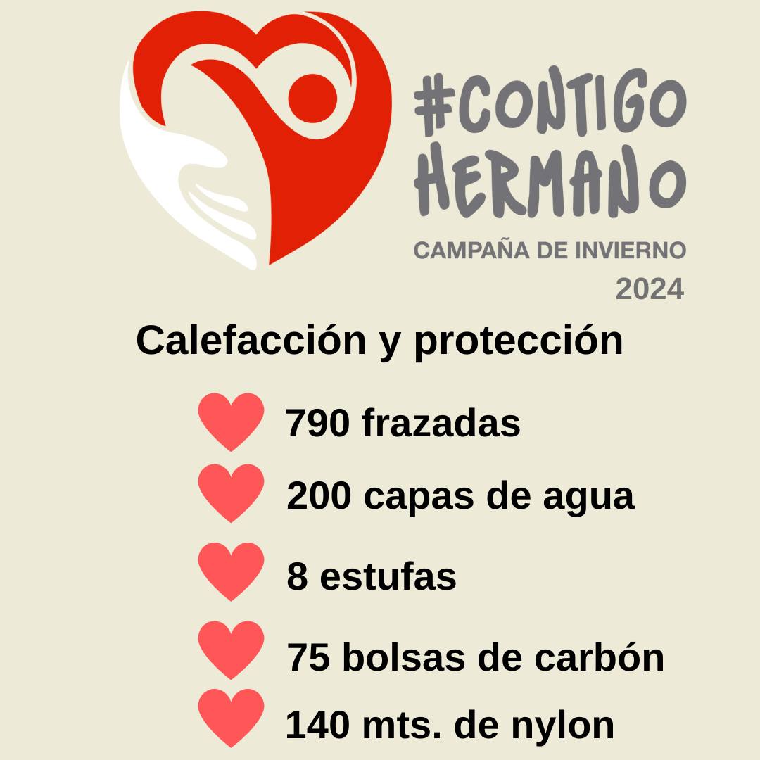 Vicaría Pastoral Social Caritas tweet media