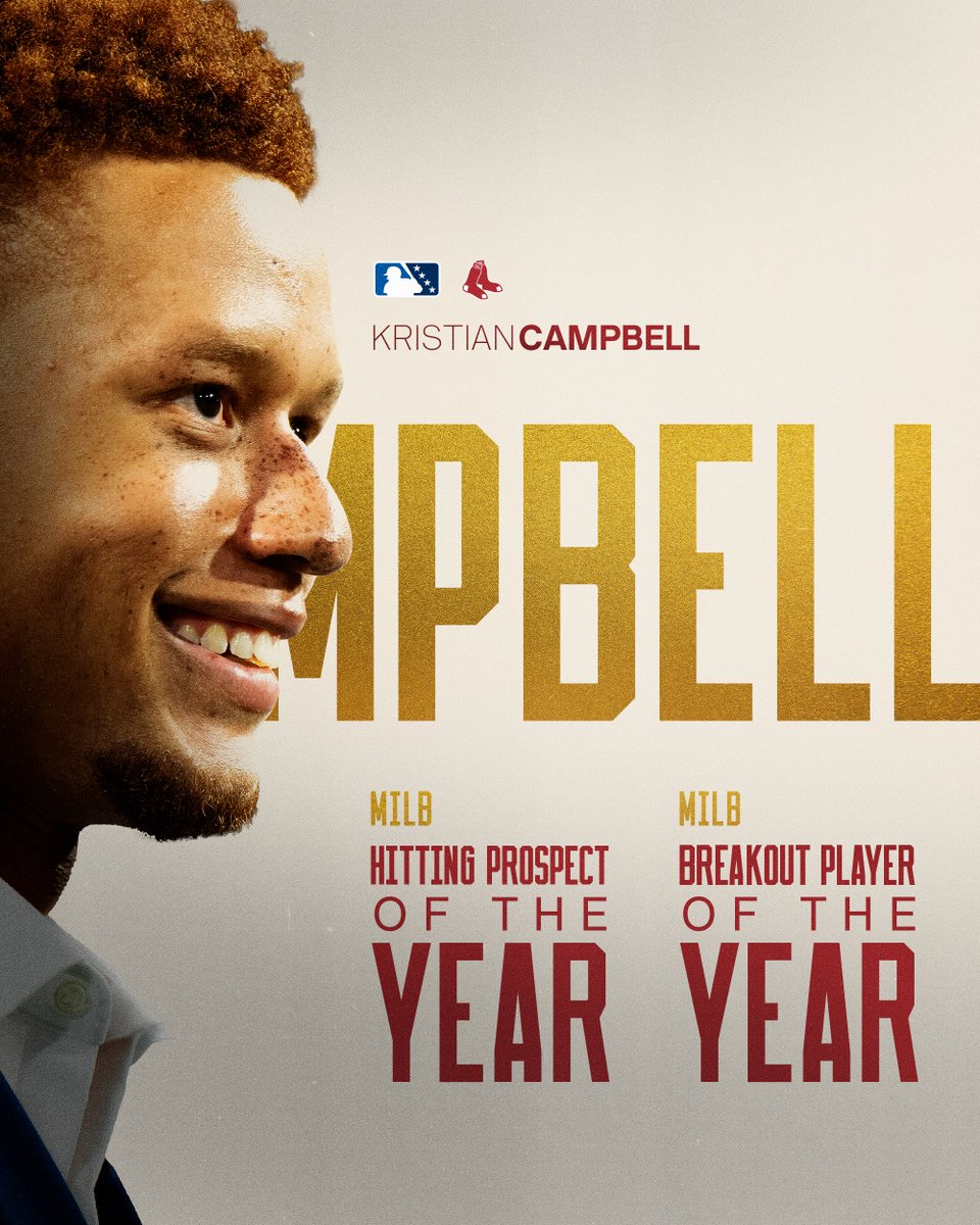 Red Sox Player Development (@redsoxplayerdev) on Twitter photo A couple more accolades for Kristian Campbell. 👏
He was named <a href="/MiLB/">Minor League Baseball</a>'s Hitting Prospect of the Year and Breakout Player of the Year! A couple more accolades for Kristian Campbell. 👏
He was named <a href="/MiLB/">Minor League Baseball</a>'s Hitting Prospect of the Year and Breakout Player of the Year!