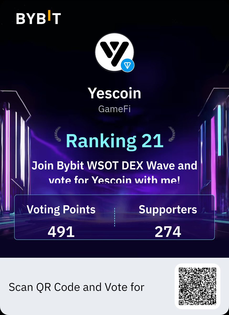 I'm voting for Yescoin on Bybit WSOT Dex Wave. Join me for a chance to share 1,000,000 MNT in rewards! bybit.com/en/web3/wsot20…