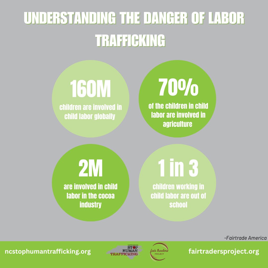 ncstopHT's tweet image. Support ethical practices and empower workers worldwide by choosing fair trade products.
#fairtrademonth #endlabortrafficking #endhumantrafficking #buyfairtrade