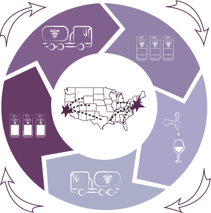 FreeFlowWines's tweet image. As part of the circular economy, it is important to keep those kegs moving! If you have empty Free Flow kegs, make sure to contact your distributor to coordinate a return. Don’t know who your distributor is? Our team can help!