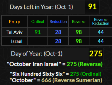 satoshibux's tweet photo. #Iran #Israel #TelAviv #War #WorldWar #WW3 #WWorldWar3 #WorldWarThree #Gematria #DateCalculation https://t.co/HlRpzgAoMJ