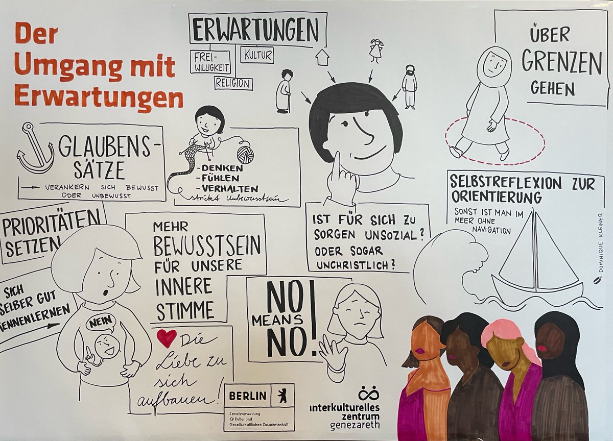 Ju Hoppe (@ju_hoppe) on Twitter photo 💪 #Starke #Geschichten von #starken #Frauen 💃 - das ist das diesjährige Motto einer unserer #multireligiösen Veranstaltungsreihen. 
Den Austausch zu den Themen "Angekommen?" und "Umgang mit Erwartungen" haben wir mit #GraphicRecording festgehalten. 👇
#muslimisch #christlich 💪 #Starke #Geschichten von #starken #Frauen 💃 - das ist das diesjährige Motto einer unserer #multireligiösen Veranstaltungsreihen. 
Den Austausch zu den Themen "Angekommen?" und "Umgang mit Erwartungen" haben wir mit #GraphicRecording festgehalten. 👇
#muslimisch #christlich