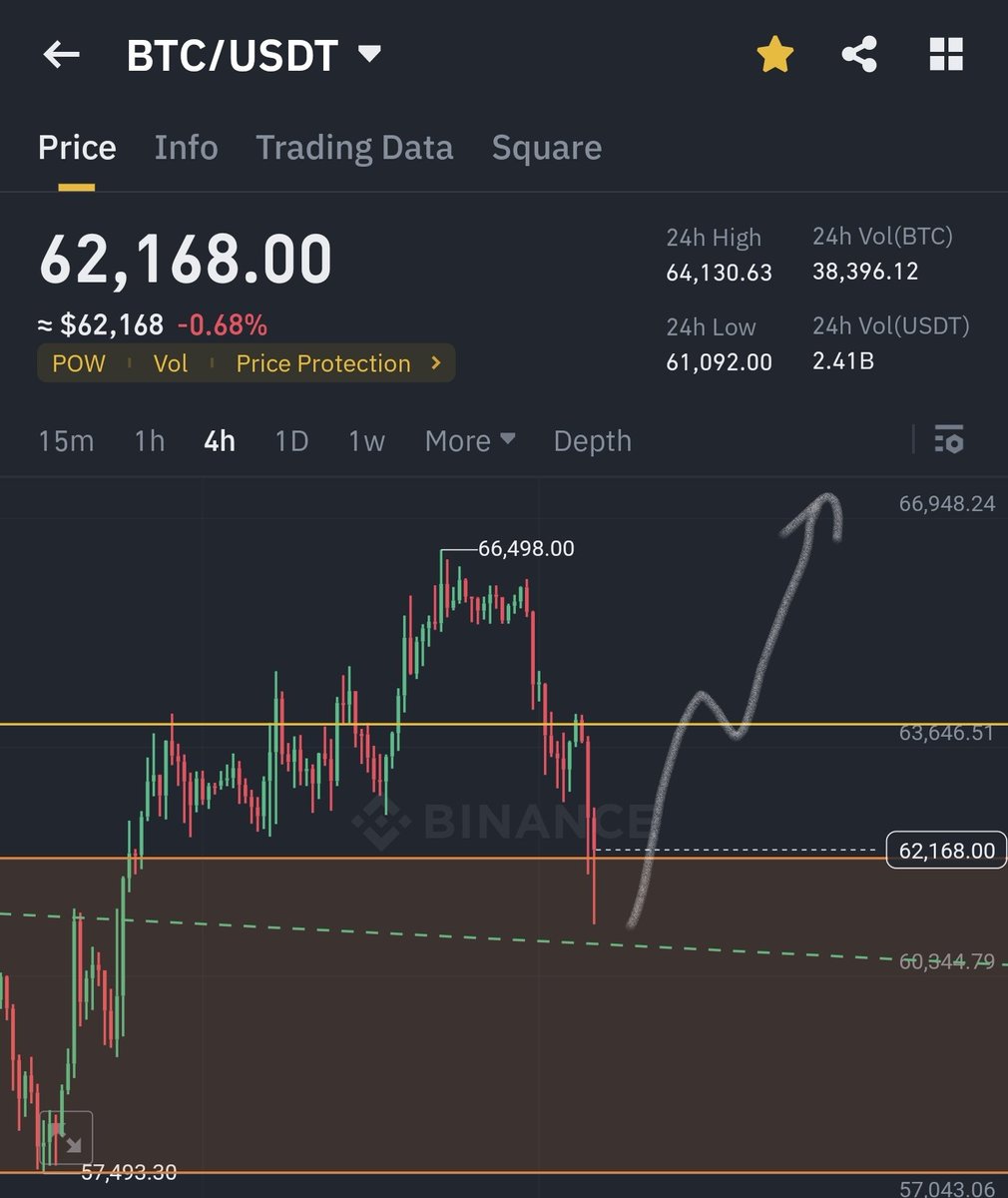 _CryptoTuner's tweet photo. https://t.co/7ecsxkQ53u