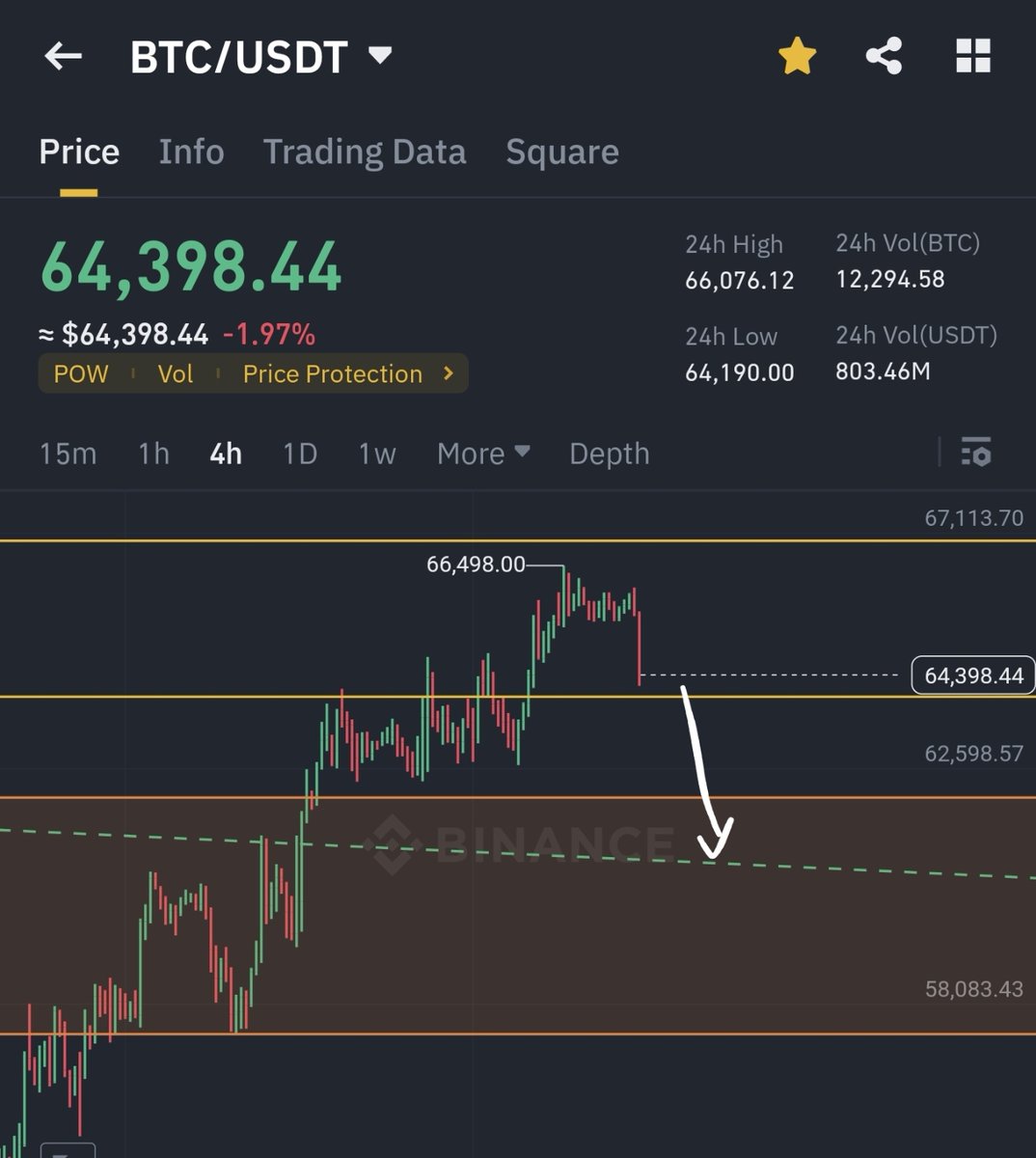_CryptoTuner's tweet photo. https://t.co/7ecsxkQ53u