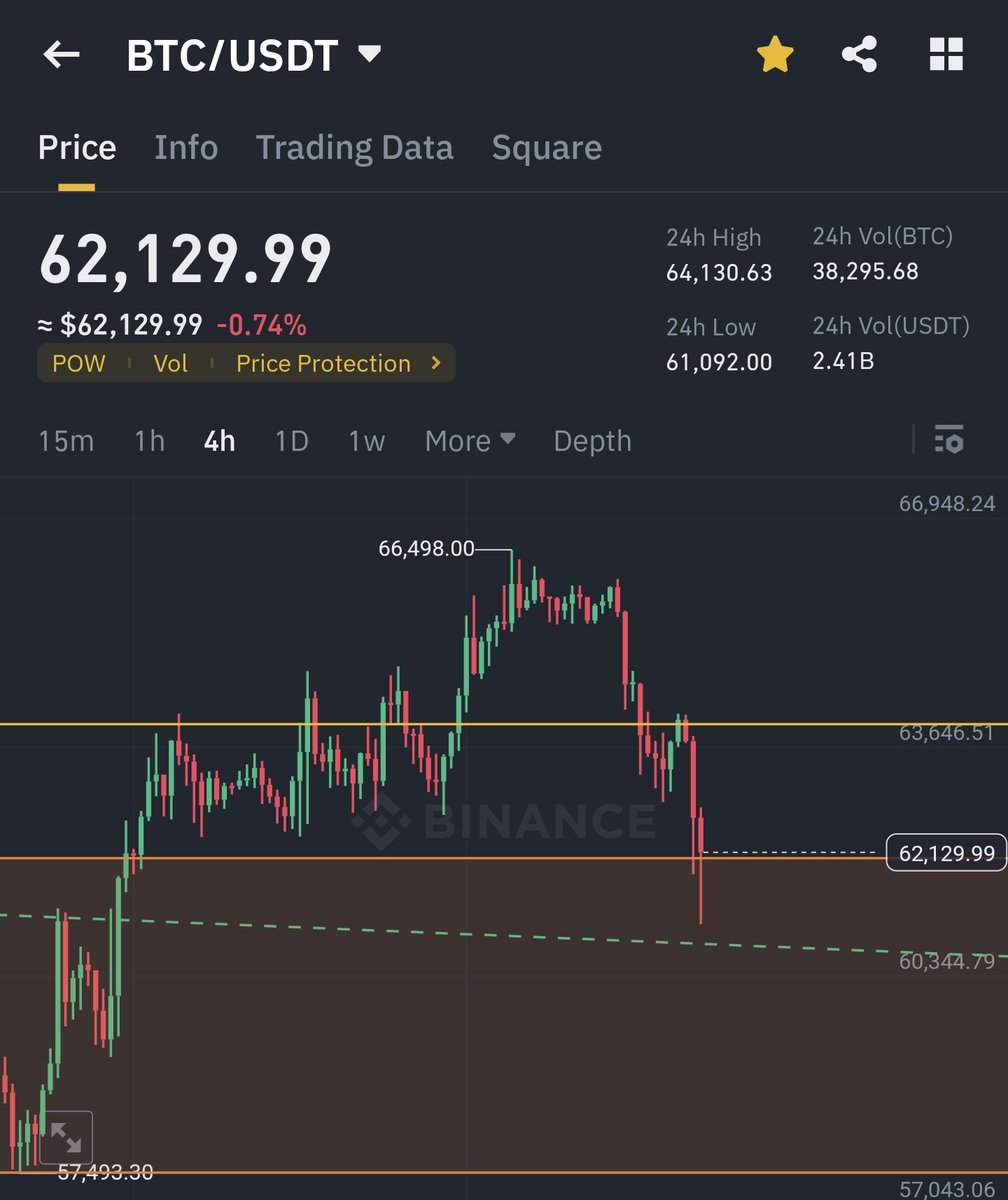 _CryptoTuner's tweet photo. https://t.co/7ecsxkQ53u