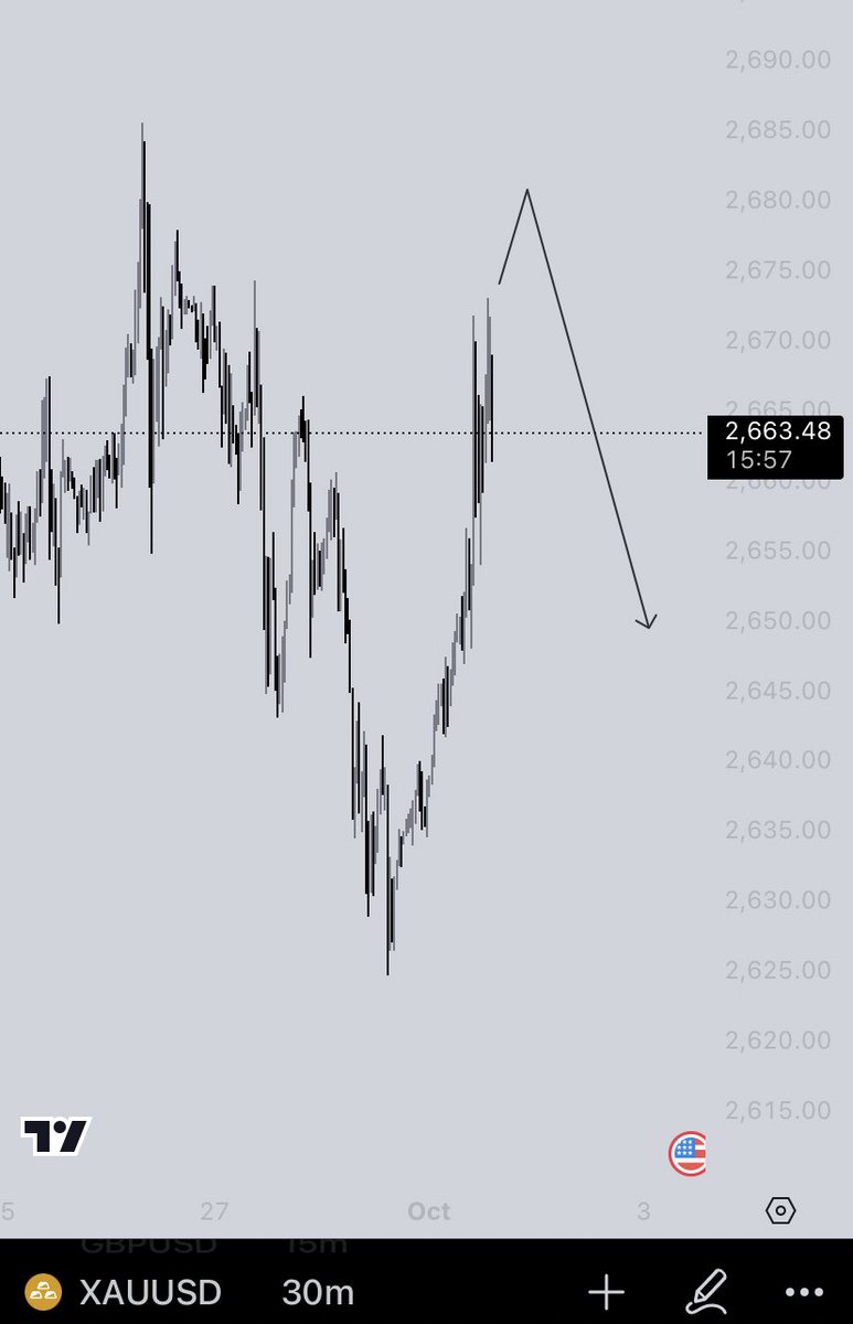 damibillions_'s tweet photo. Will be selling #XAUUSD soon

Join Free Telegram Channel for the Entry💎 Link in my Bio 

Hope it’s not too late to wish you all Happy Independence 🇳🇬

#forextrader #IndependenceDay2024 #trading https://t.co/r5neU8ZXeN